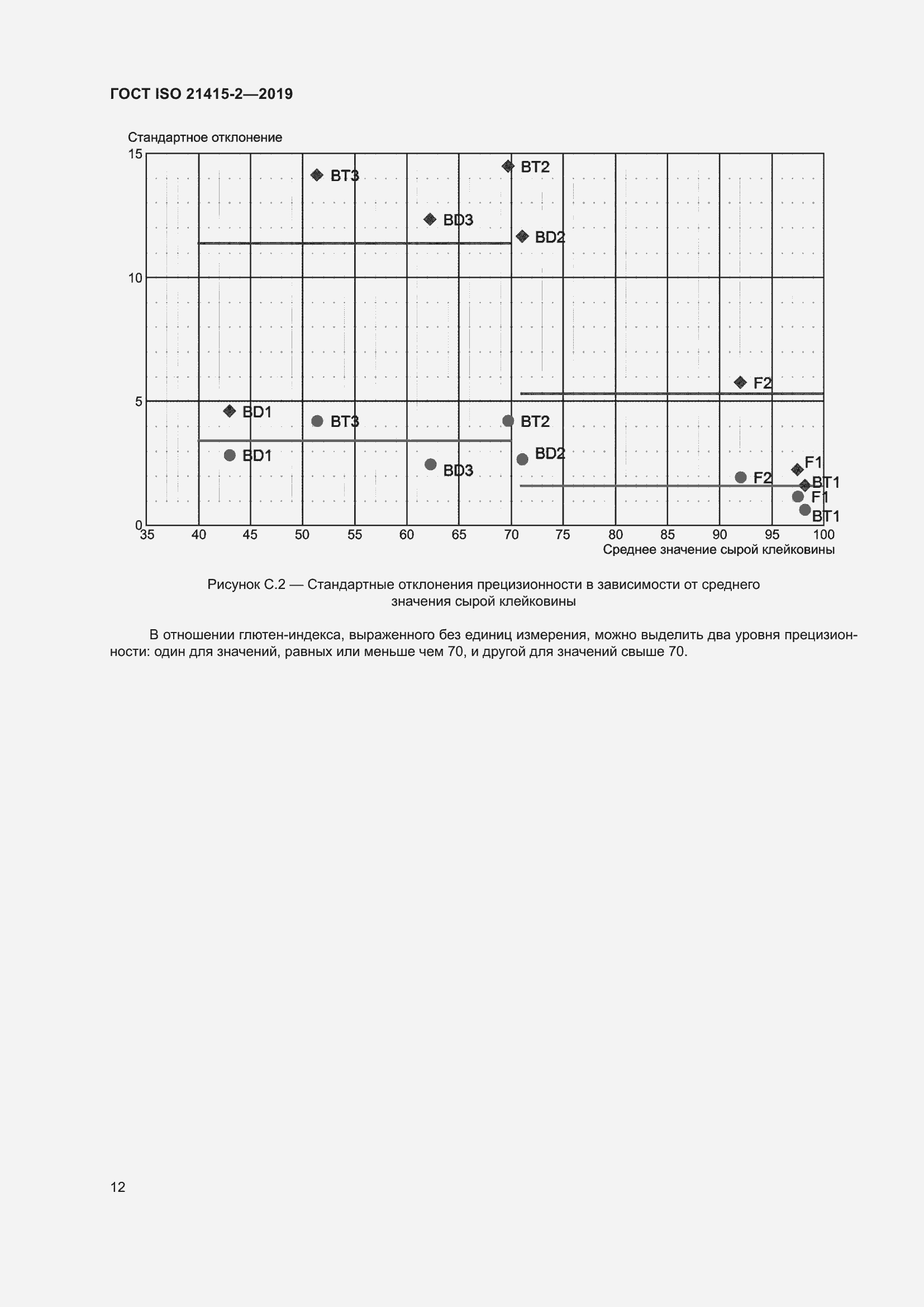 Страница 18 ГОСТ ISO 21415-2-2019
