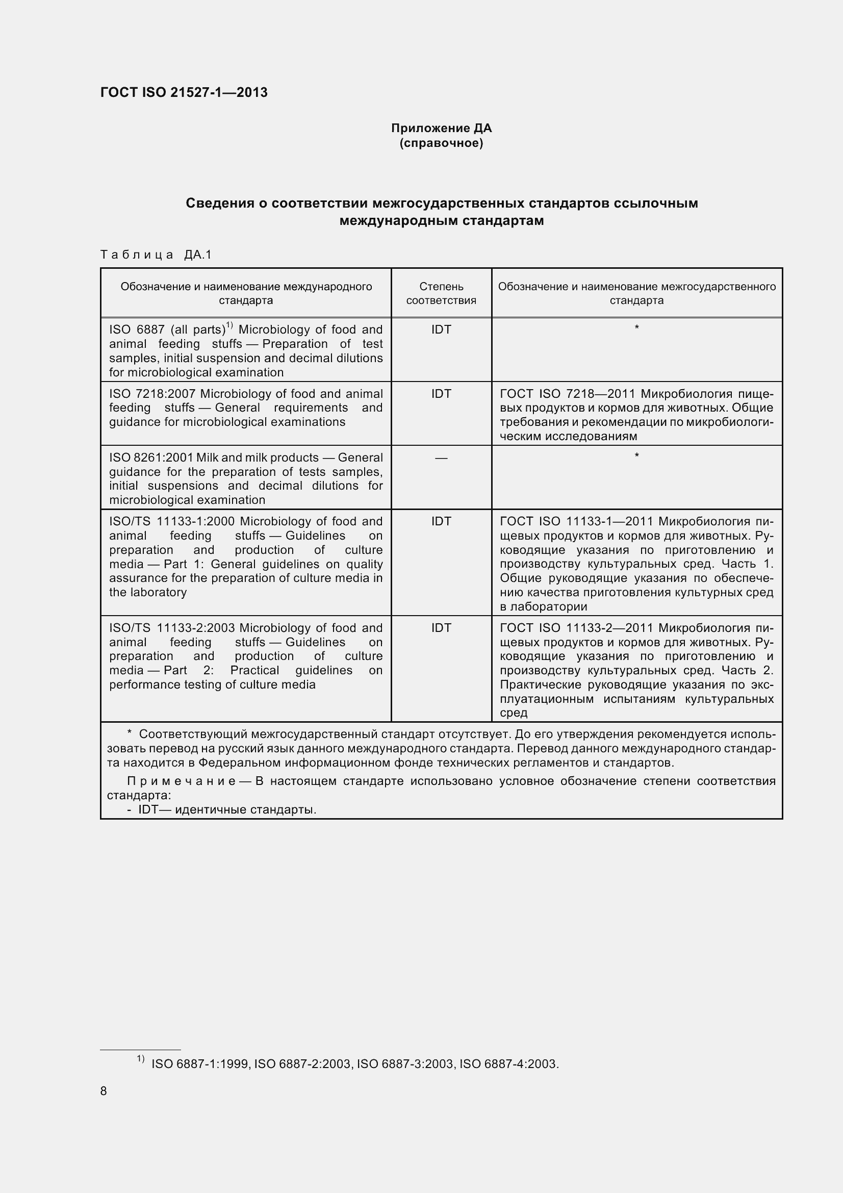 Страница 14 ГОСТ ISO 21527-1-2013