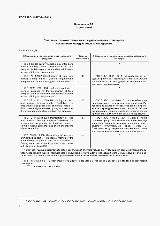 Страница 12 ГОСТ ISO 21527-2-2013