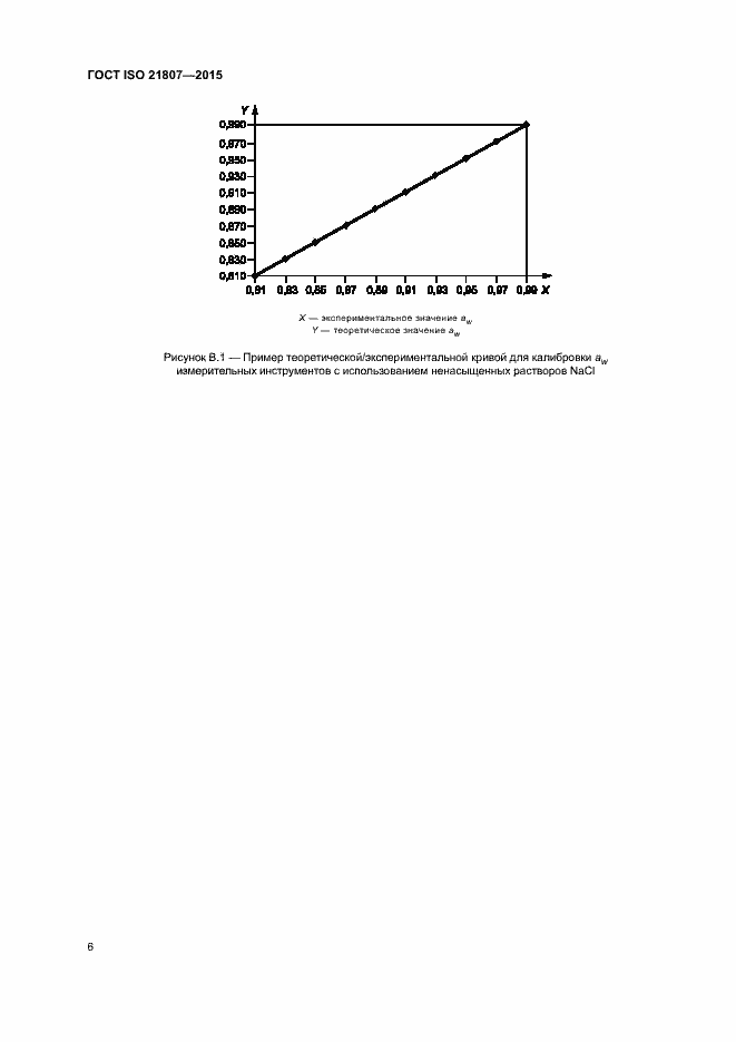 Страница 12 ГОСТ ISO 21807-2015