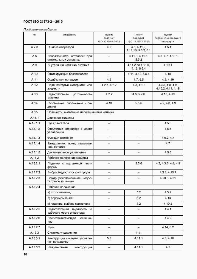 Страница 21 ГОСТ ISO 21873-2-2013