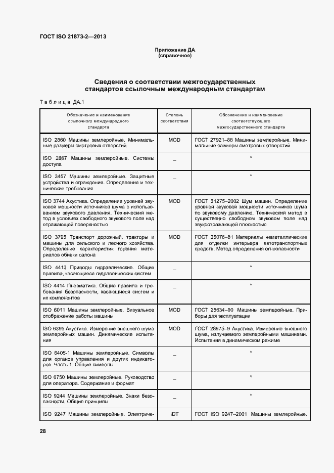 Страница 33 ГОСТ ISO 21873-2-2013