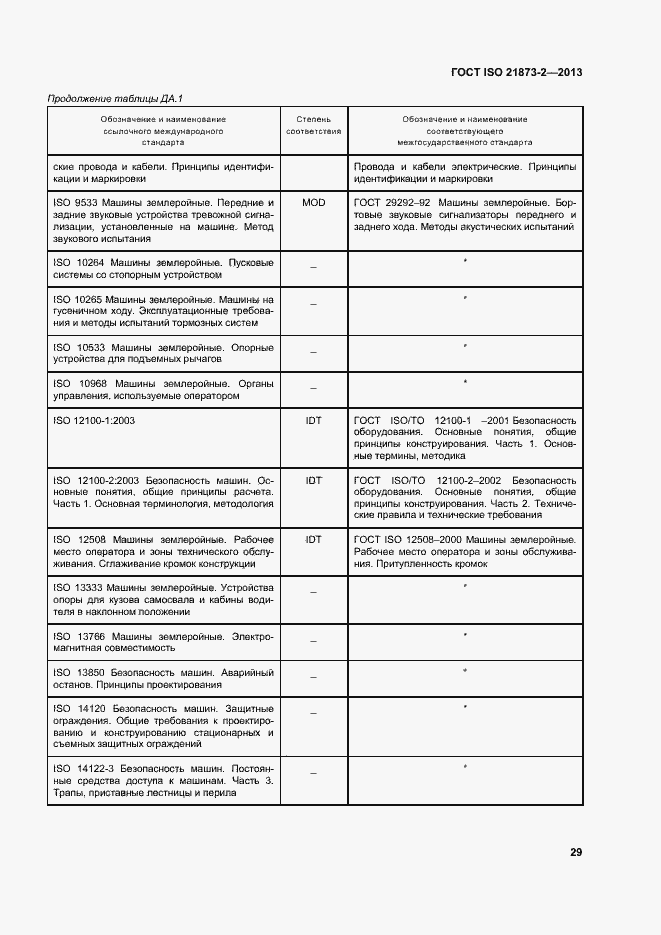 Страница 34 ГОСТ ISO 21873-2-2013
