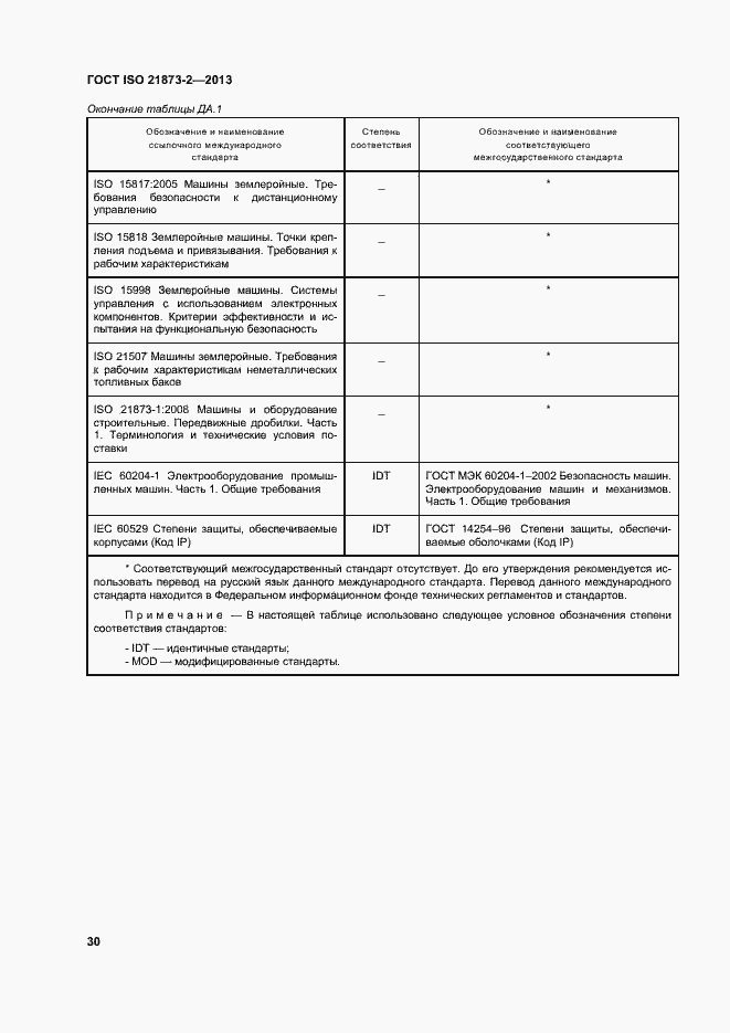 Страница 35 ГОСТ ISO 21873-2-2013