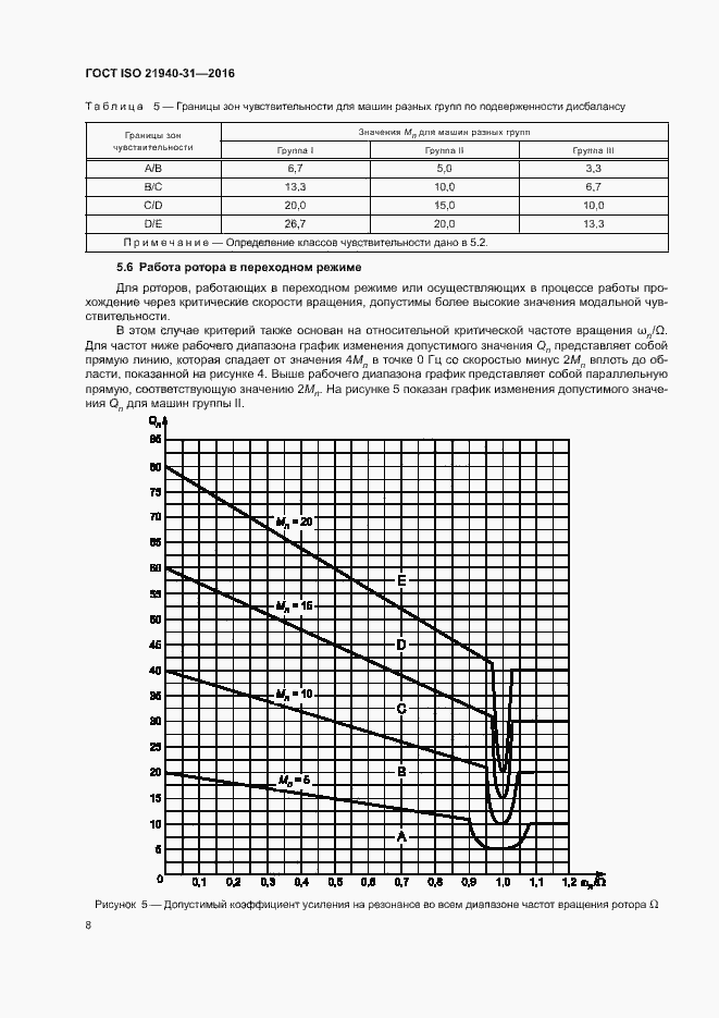 Страница 13 ГОСТ ISO 21940-31-2016
