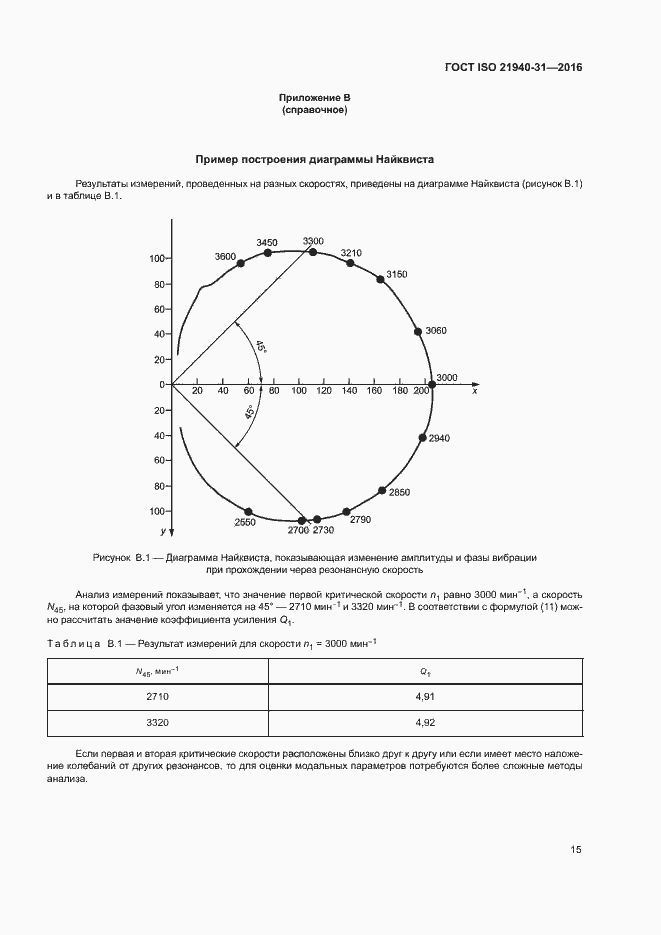 Страница 20 ГОСТ ISO 21940-31-2016