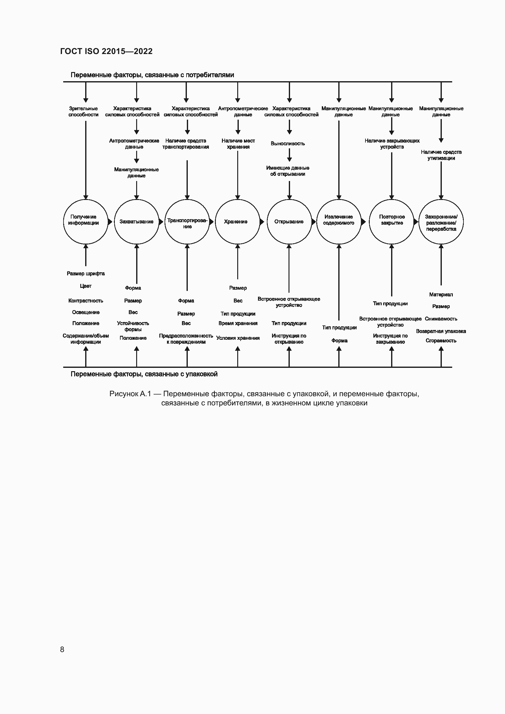 Страница 14 ГОСТ ISO 22015-2022