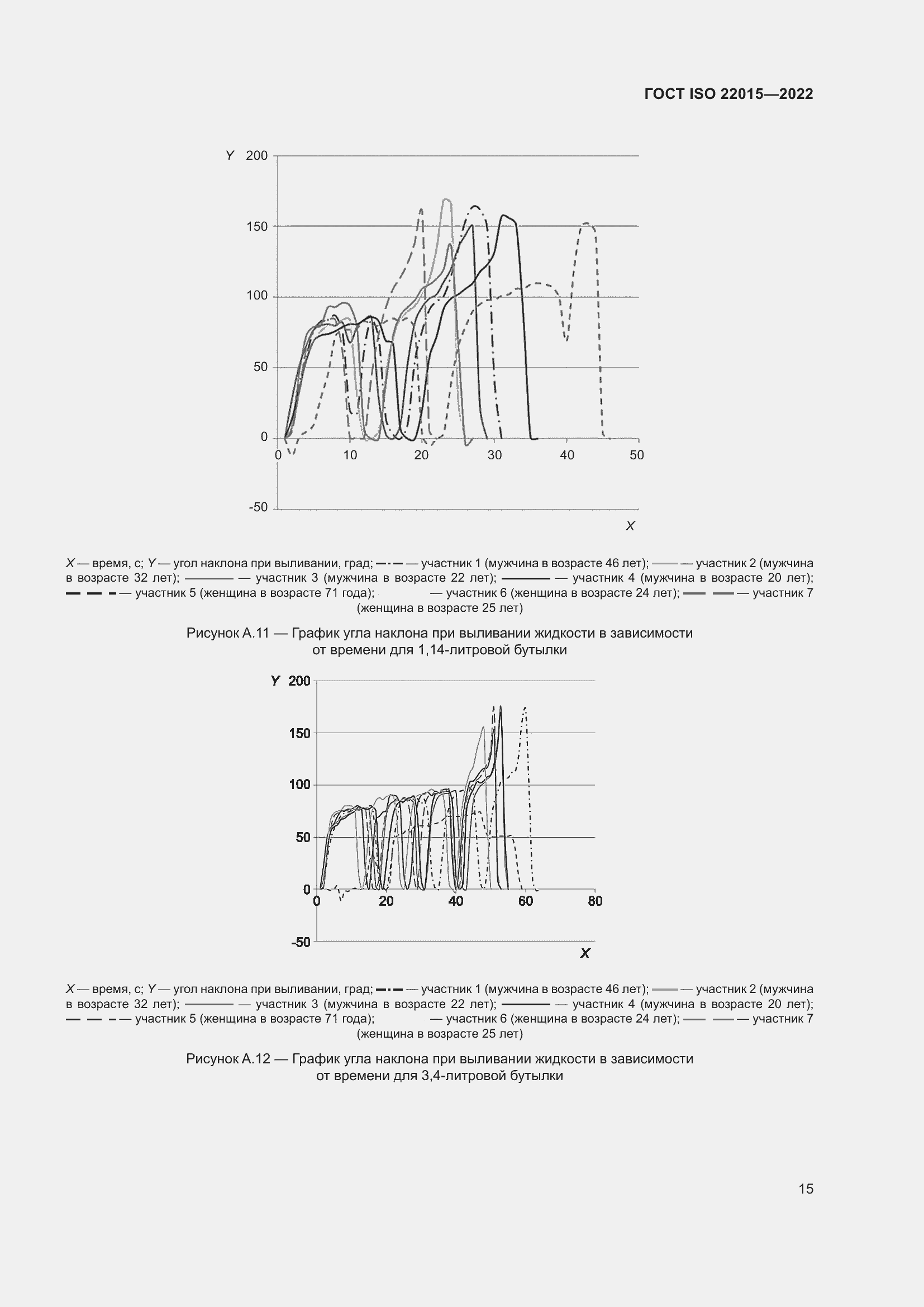 Страница 21 ГОСТ ISO 22015-2022