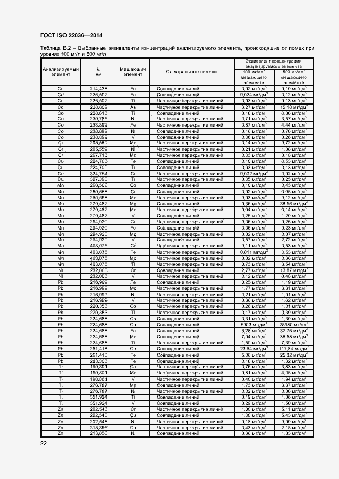 Страница 26 ГОСТ ISO 22036-2014