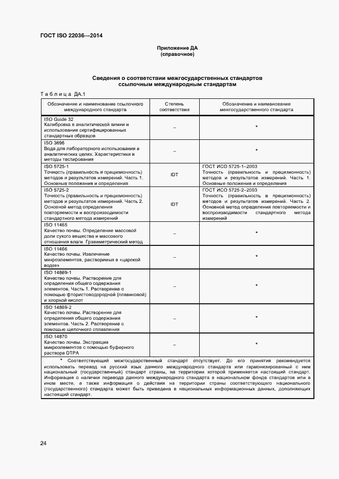 Страница 28 ГОСТ ISO 22036-2014
