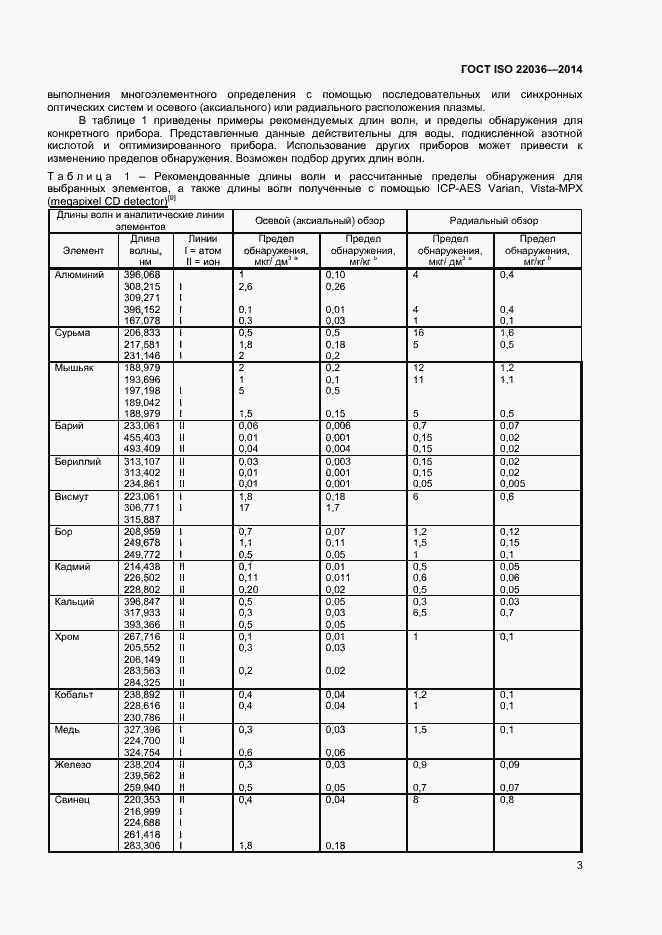 Страница 7 ГОСТ ISO 22036-2014