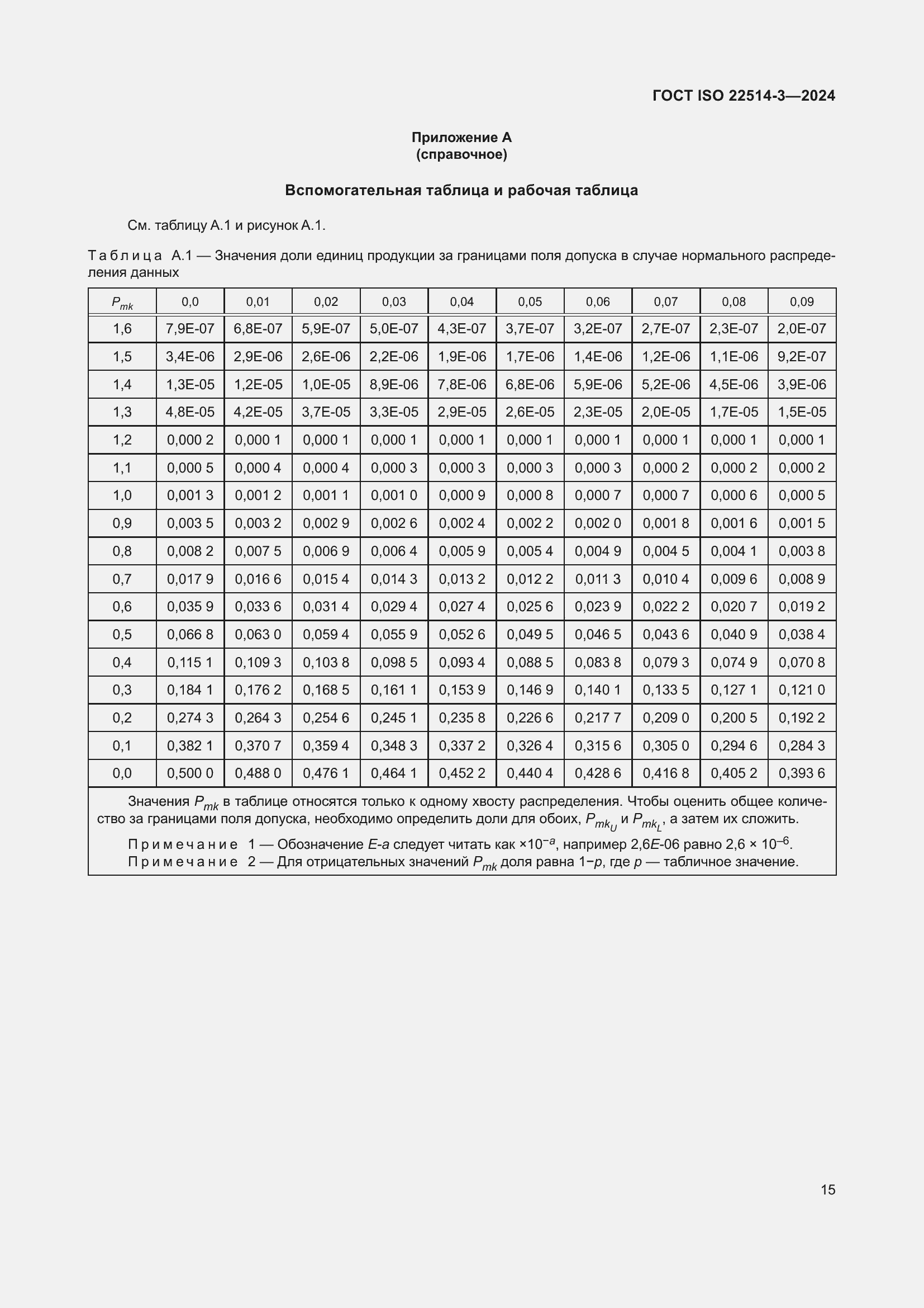 Страница 20 ГОСТ ISO 22514-3-2024