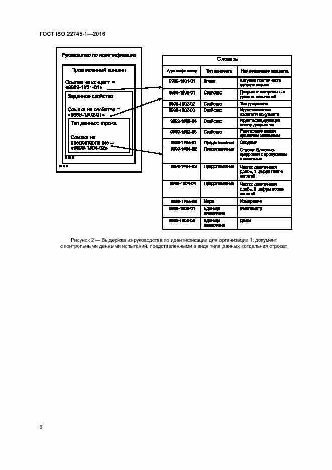 Страница 12 ГОСТ ISO 22745-1-2016