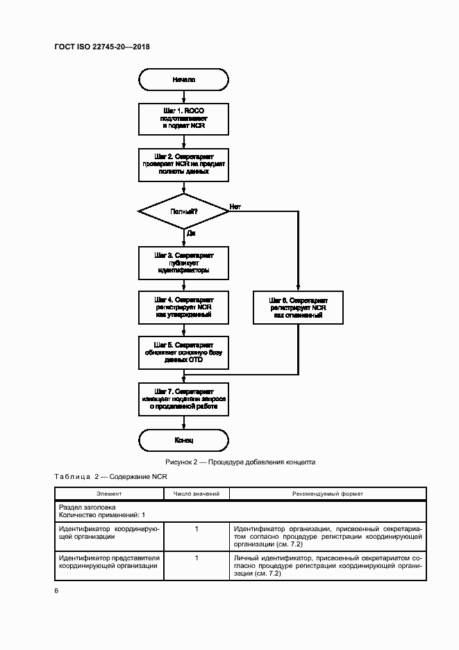 Страница 12 ГОСТ ISO 22745-20-2018