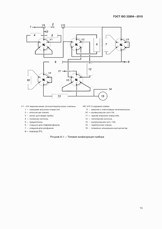 Страница 17 ГОСТ ISO 22854-2015