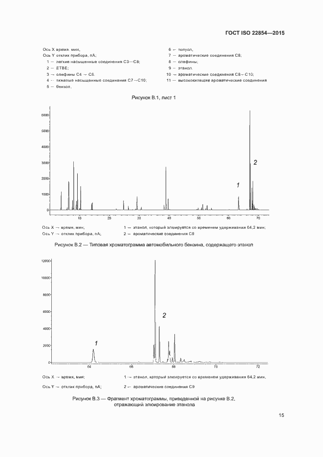 Страница 19 ГОСТ ISO 22854-2015
