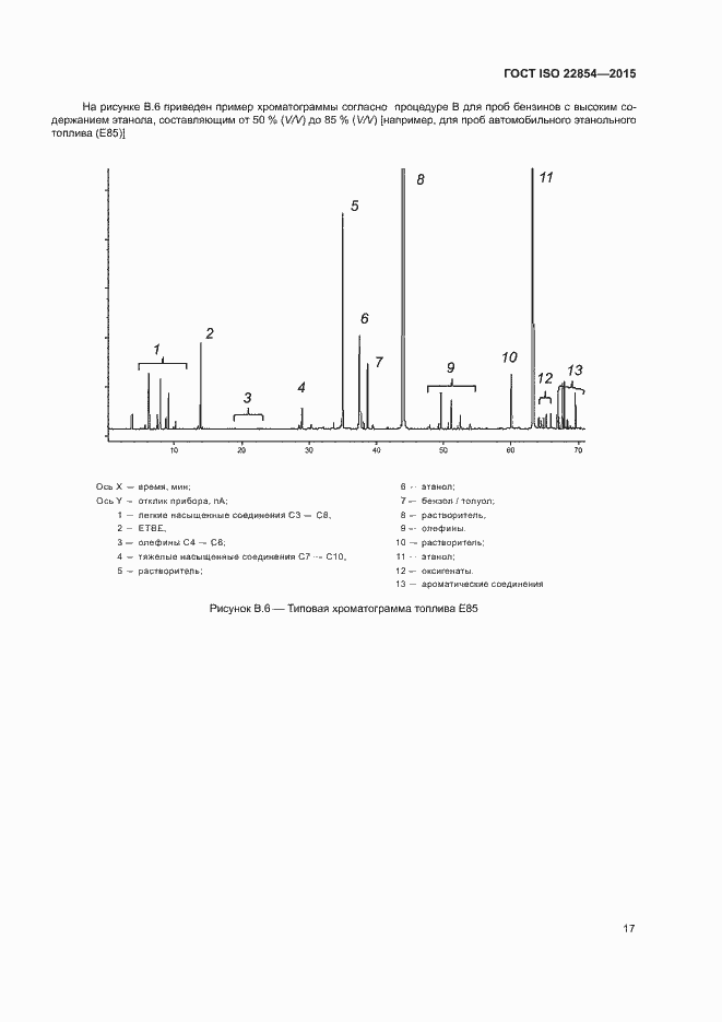 Страница 21 ГОСТ ISO 22854-2015