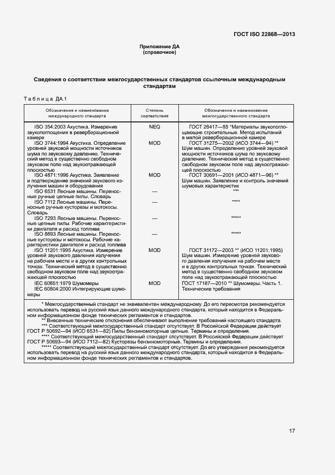 Страница 21 ГОСТ ISO 22868-2013
