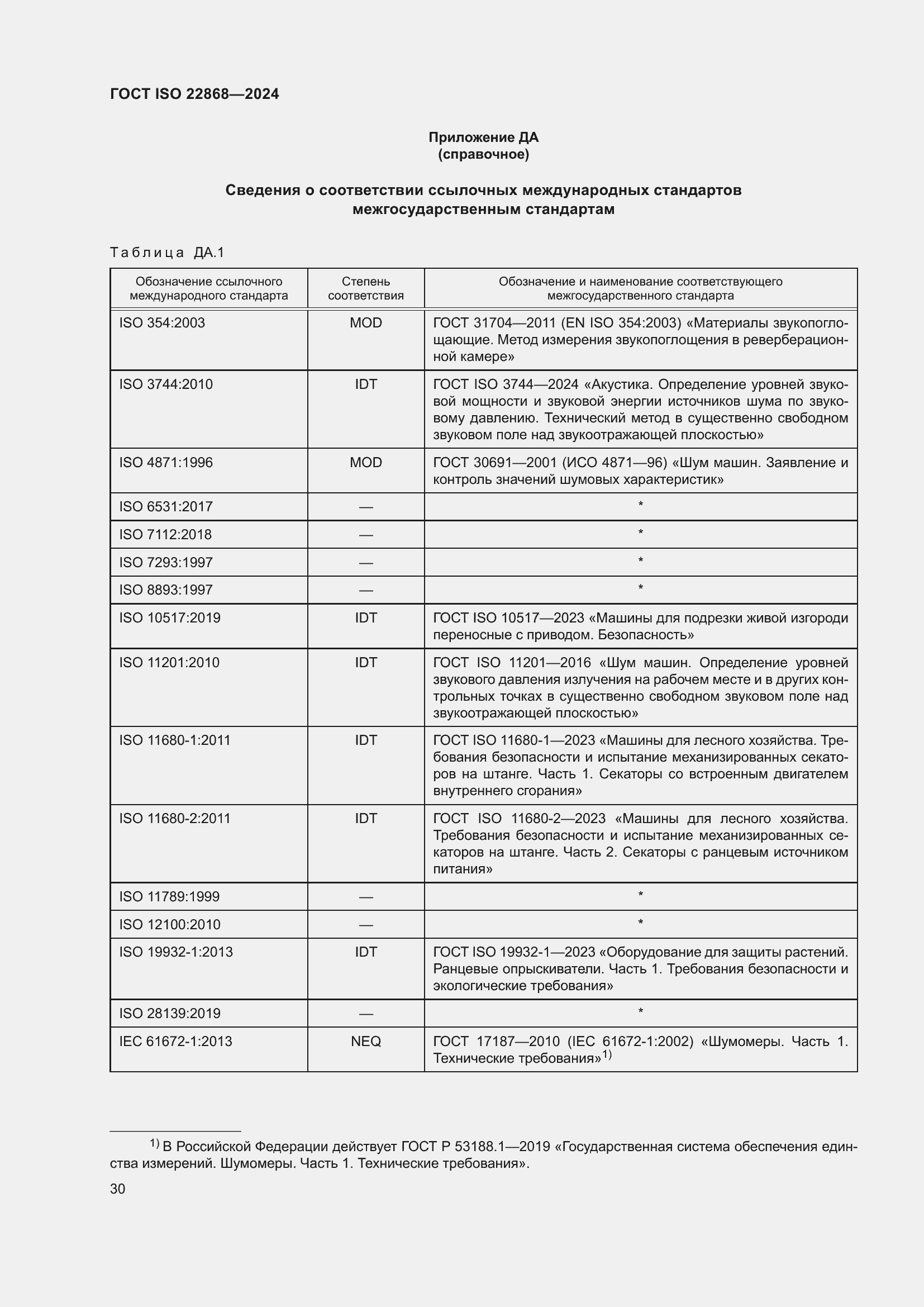 Страница 36 ГОСТ ISO 22868-2024