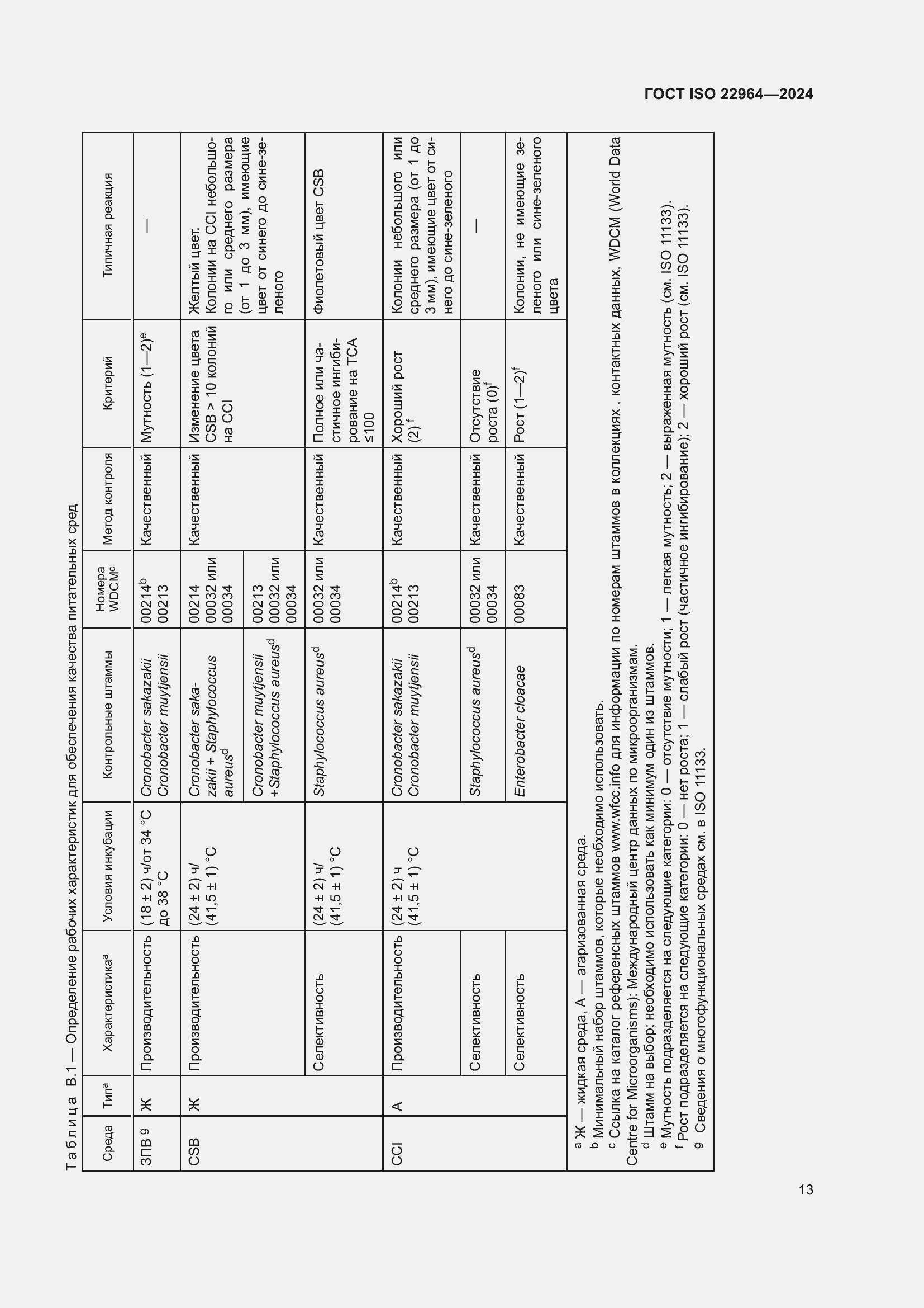 Страница 17 ГОСТ ISO 22964-2024