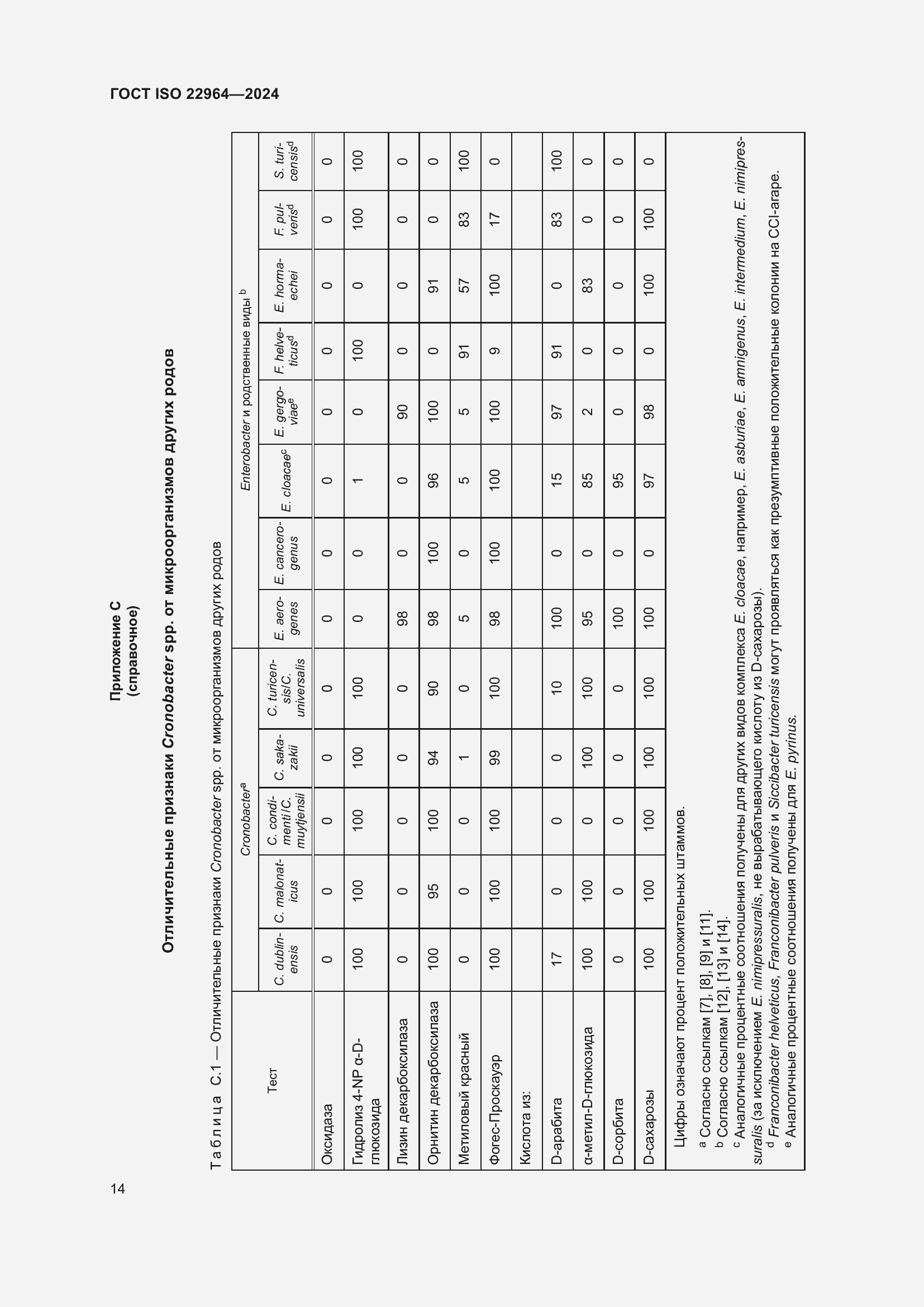 Страница 18 ГОСТ ISO 22964-2024