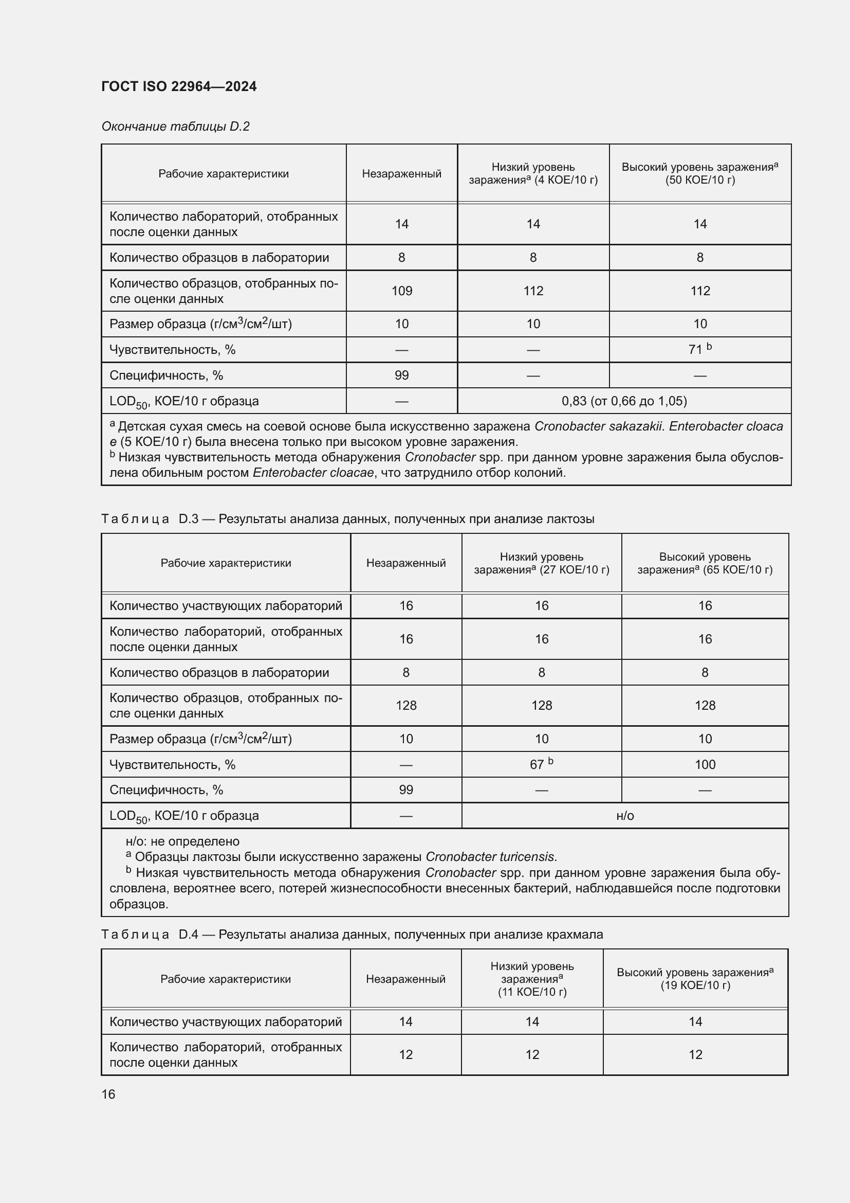 Страница 20 ГОСТ ISO 22964-2024