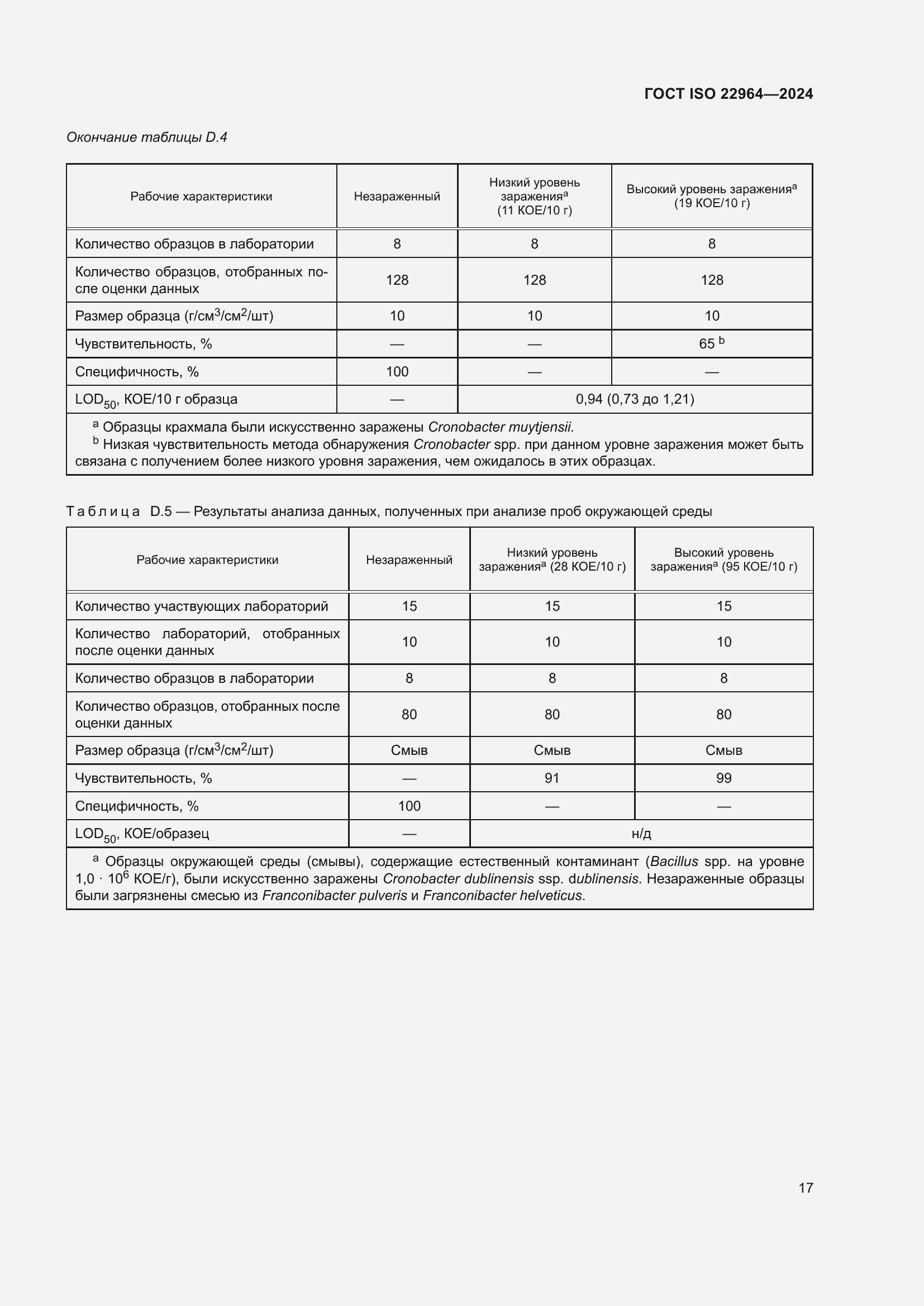 Страница 21 ГОСТ ISO 22964-2024