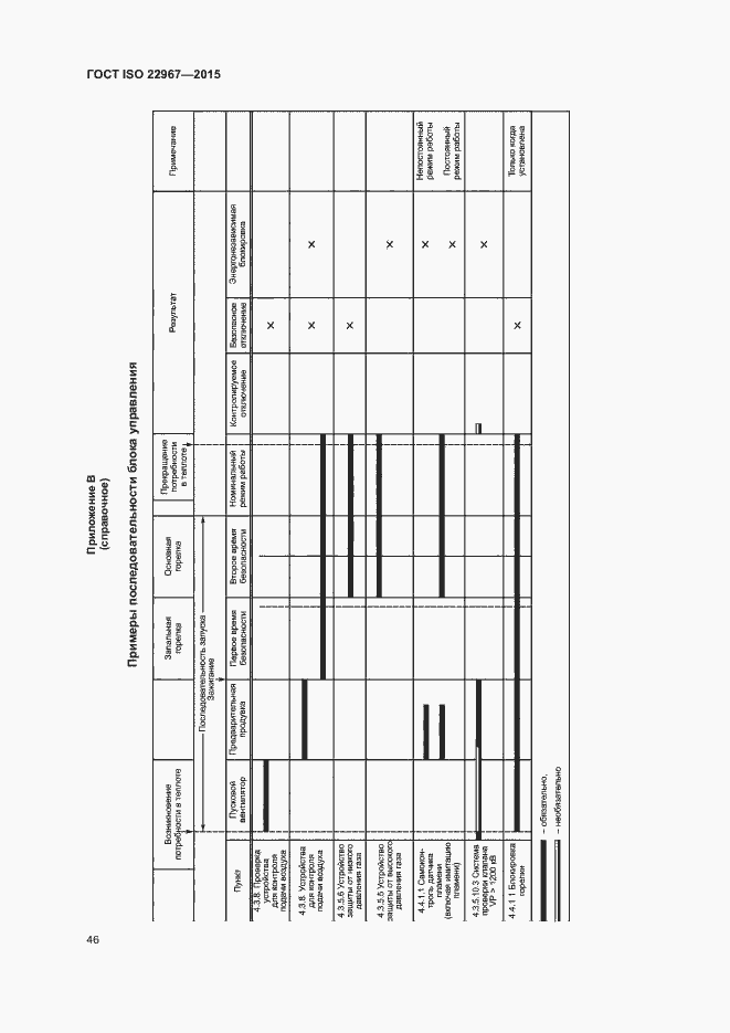 Страница 51 ГОСТ ISO 22967-2015