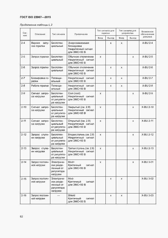 Страница 67 ГОСТ ISO 22967-2015