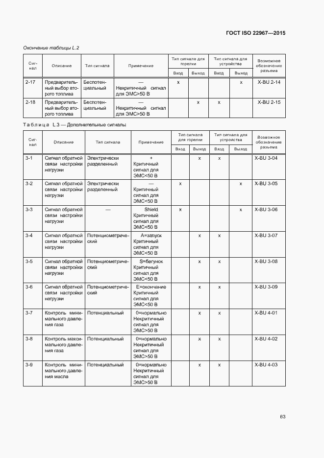 Страница 68 ГОСТ ISO 22967-2015