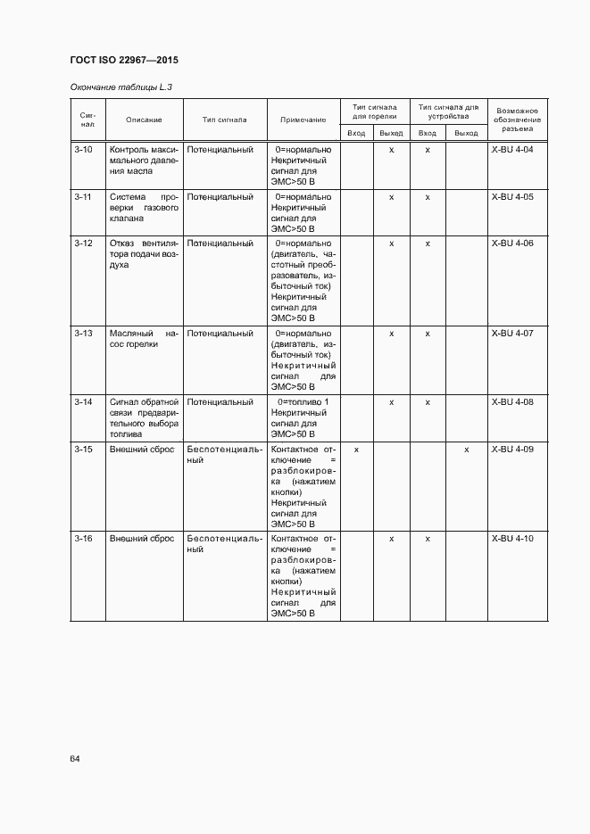 Страница 69 ГОСТ ISO 22967-2015