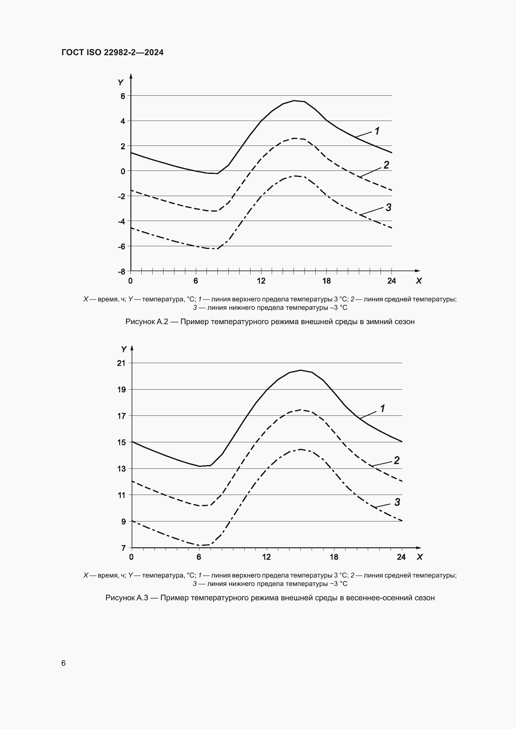 Страница 12 ГОСТ ISO 22982-2-2024