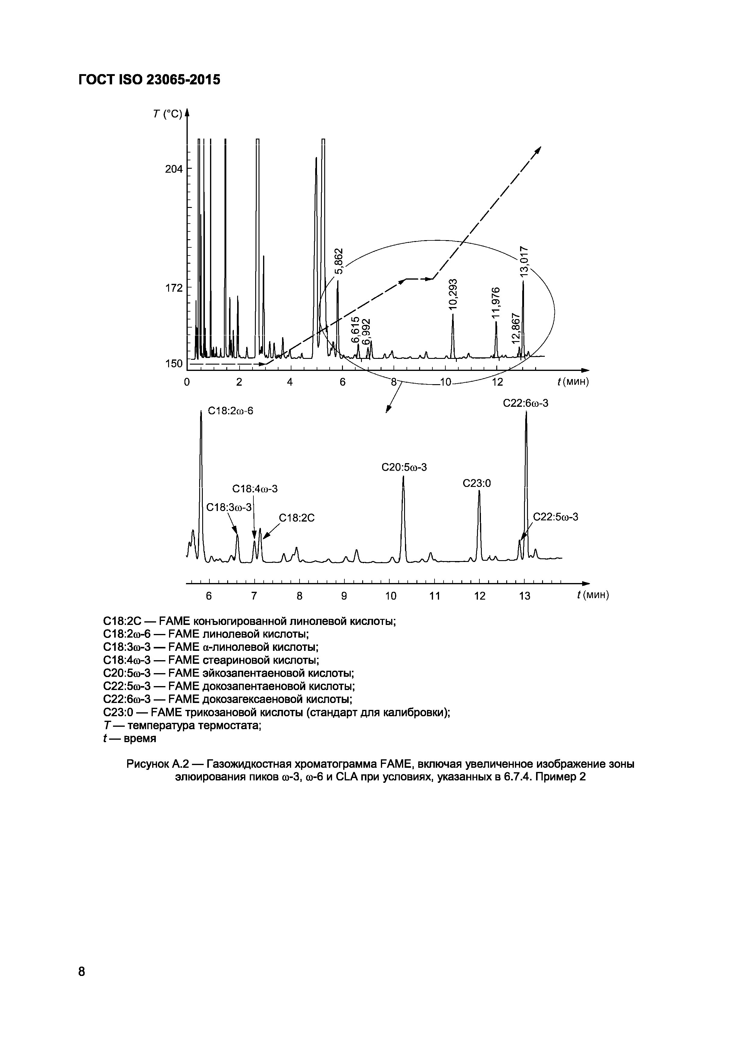 Страница 10 ГОСТ ISO 23065-2015