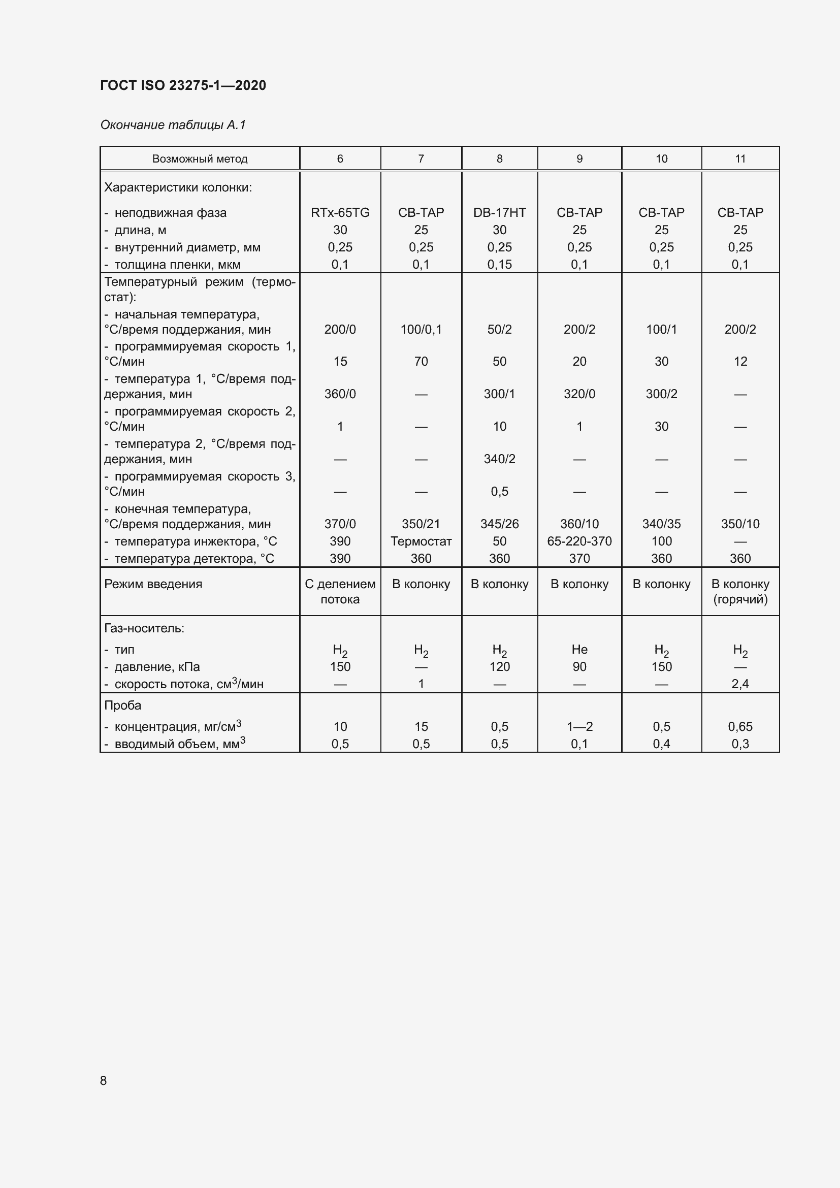 Страница 14 ГОСТ ISO 23275-1-2020