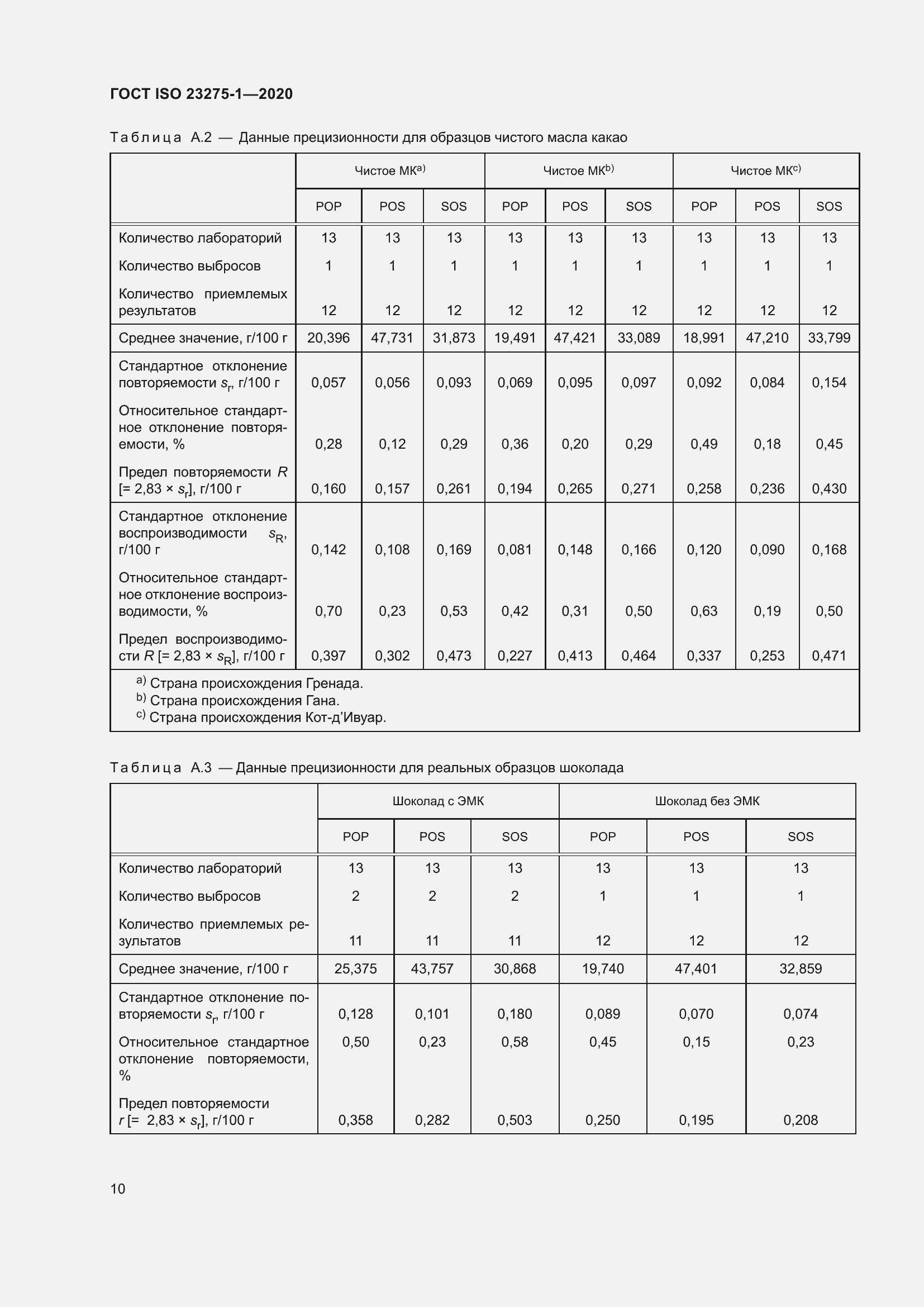 Страница 16 ГОСТ ISO 23275-1-2020
