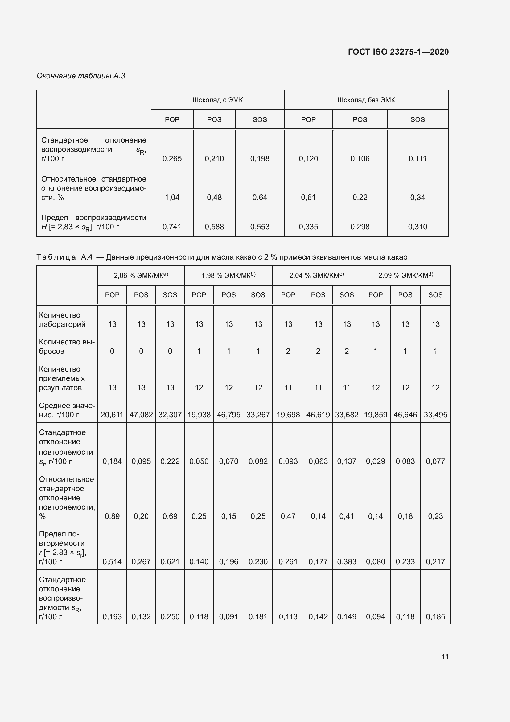 Страница 17 ГОСТ ISO 23275-1-2020