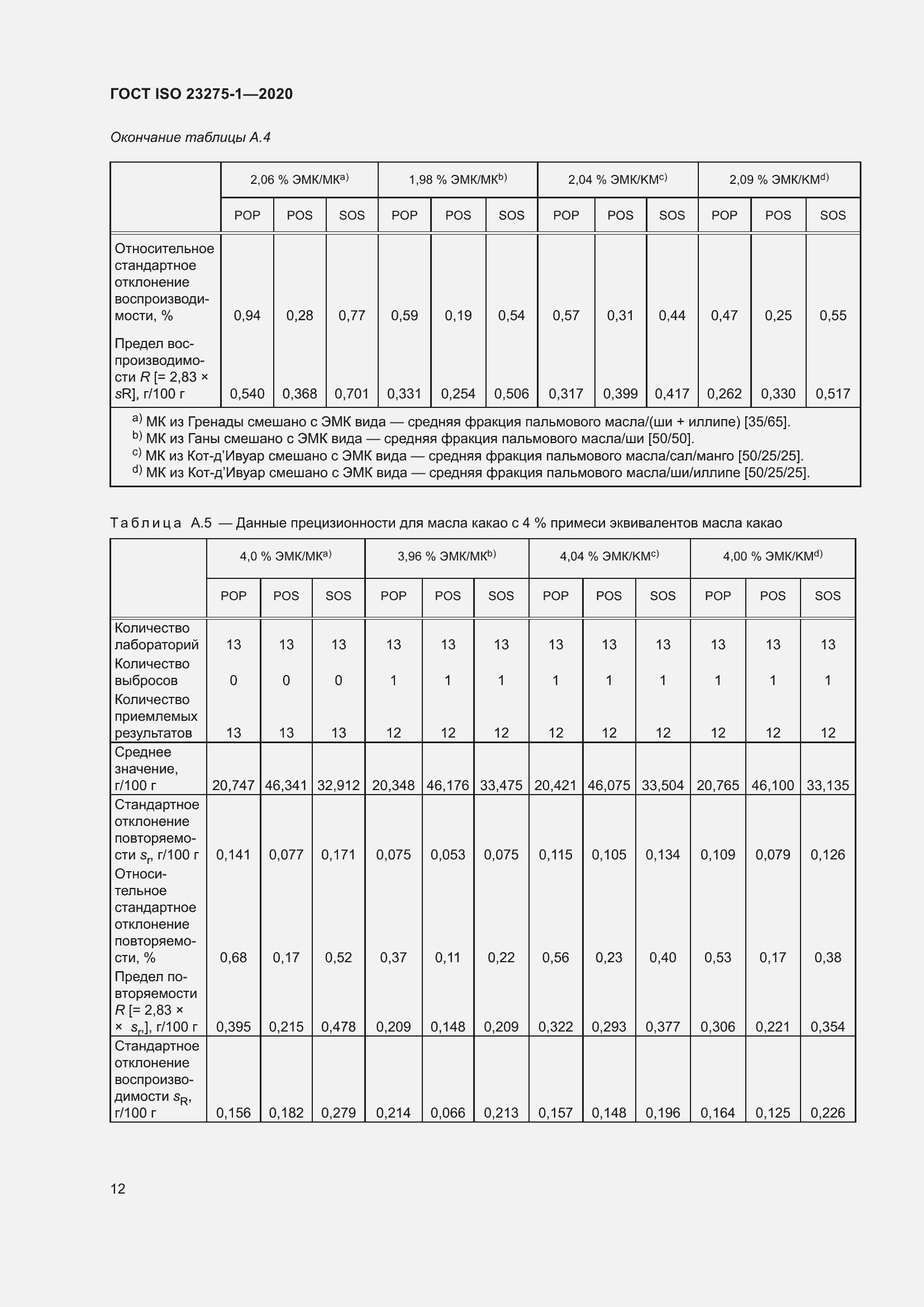 Страница 18 ГОСТ ISO 23275-1-2020
