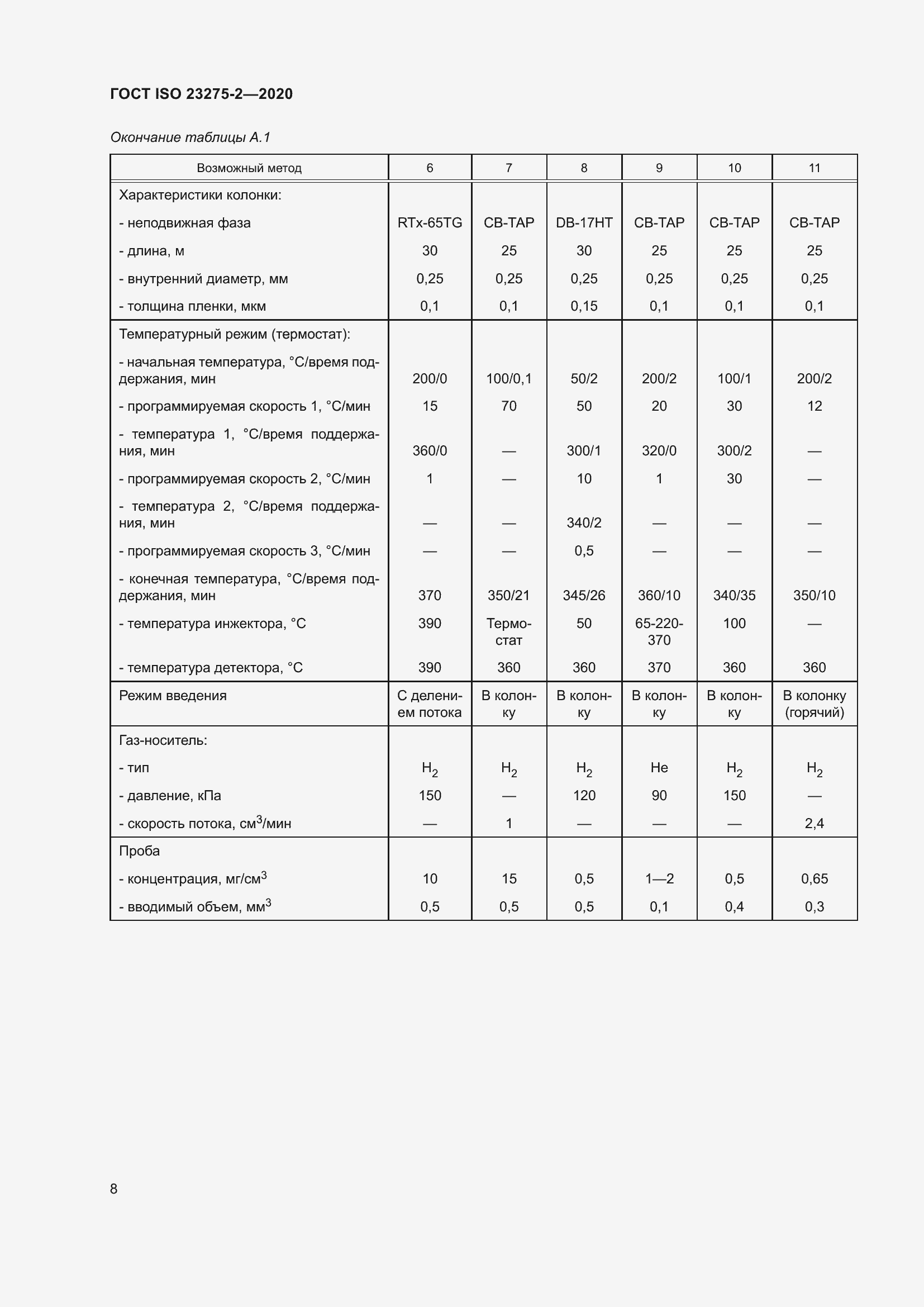 Страница 12 ГОСТ ISO 23275-2-2020
