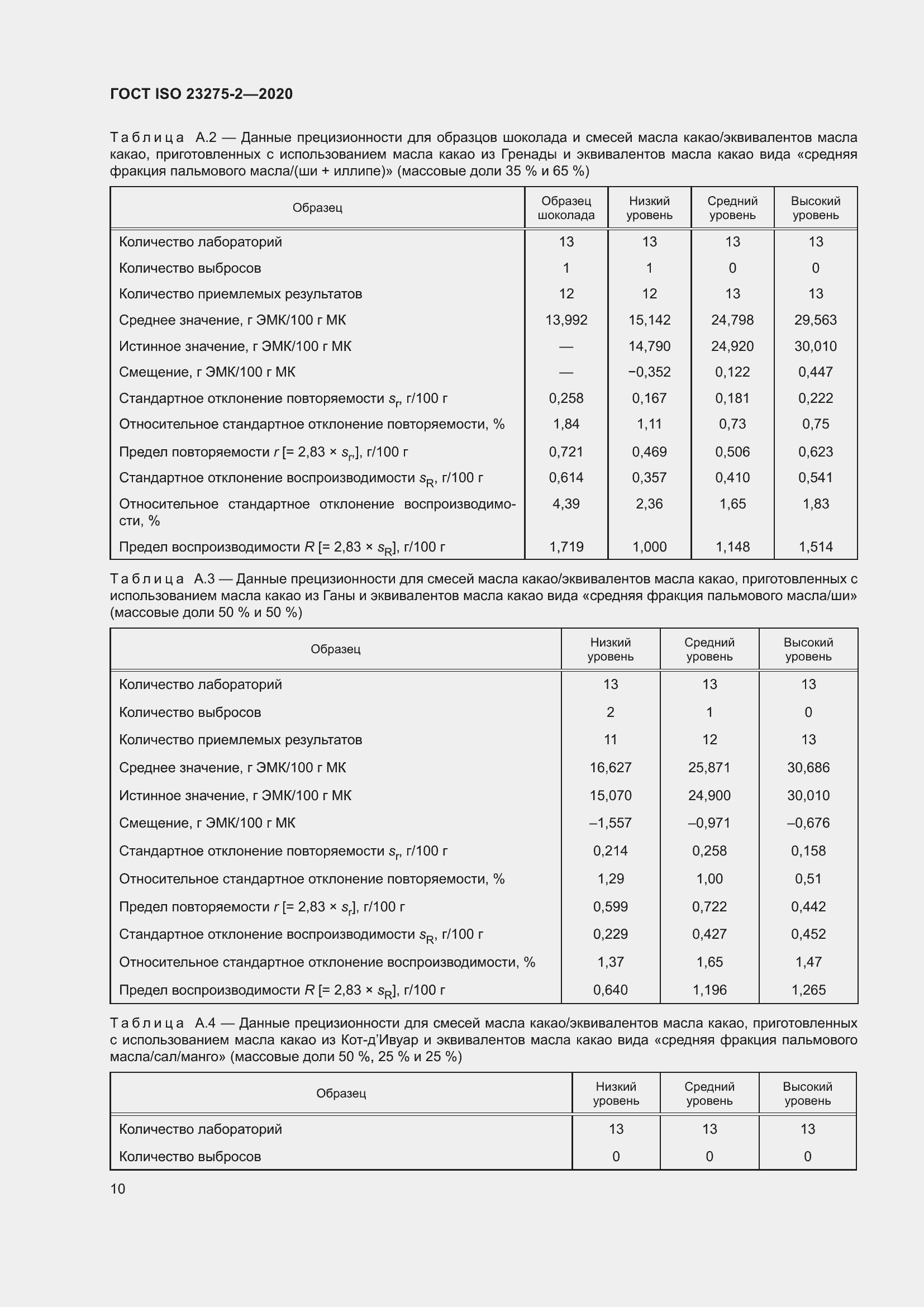 Страница 14 ГОСТ ISO 23275-2-2020