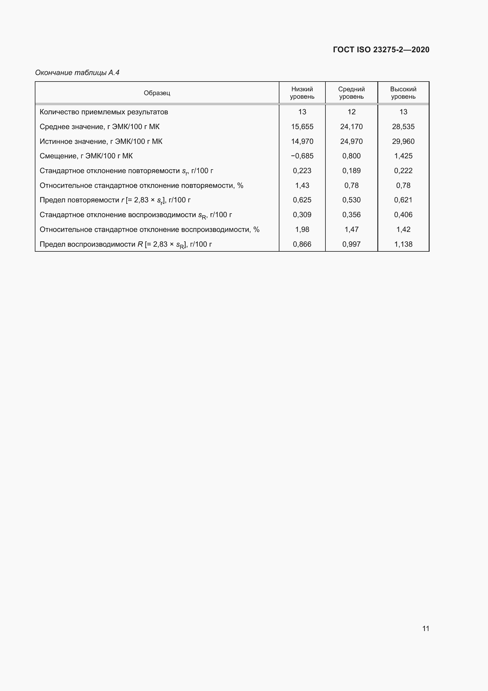 Страница 15 ГОСТ ISO 23275-2-2020