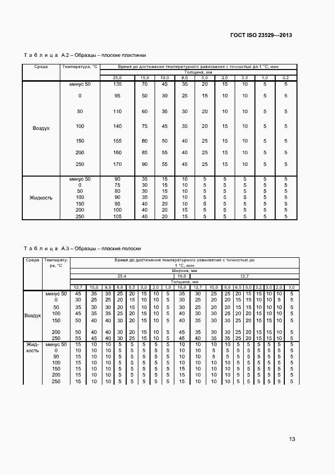 Страница 15 ГОСТ ISO 23529-2013