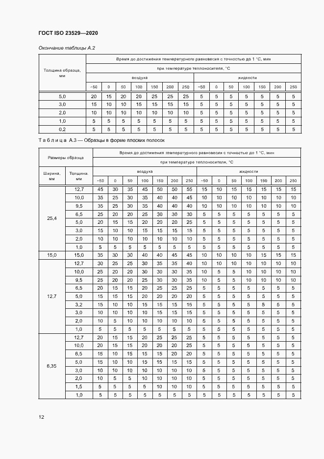 Страница 15 ГОСТ ISO 23529-2020