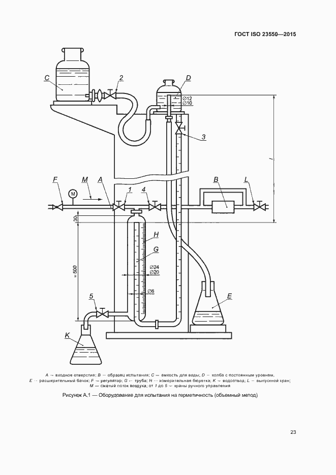 Страница 27 ГОСТ ISO 23550-2015