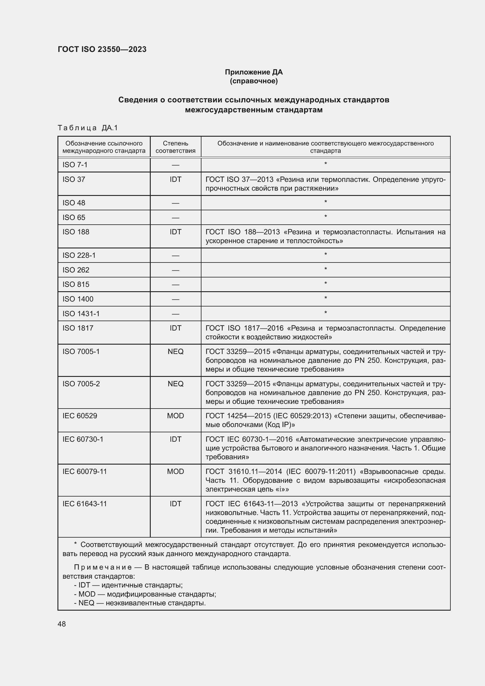 Страница 52 ГОСТ ISO 23550-2023