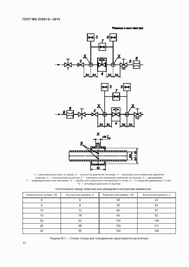 Страница 16 ГОСТ ISO 23551-2-2015