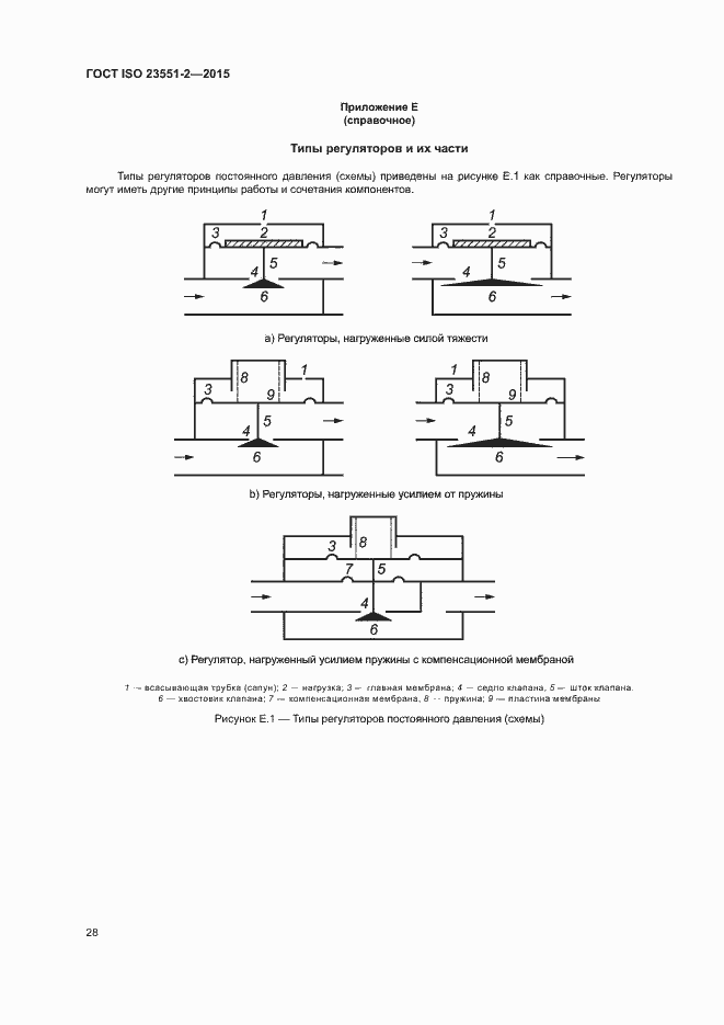 Страница 32 ГОСТ ISO 23551-2-2015