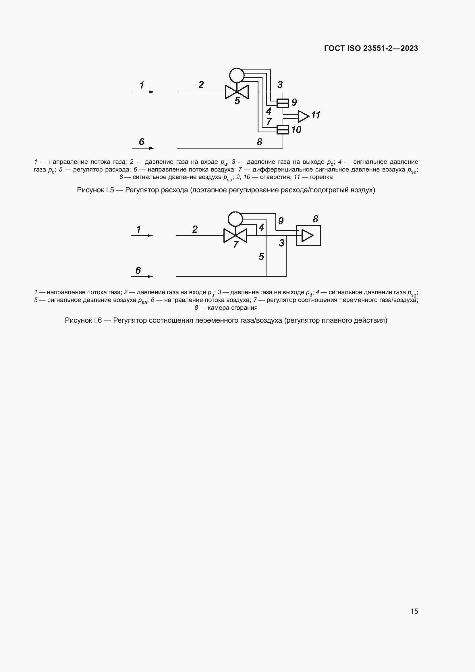 Страница 21 ГОСТ ISO 23551-2-2023