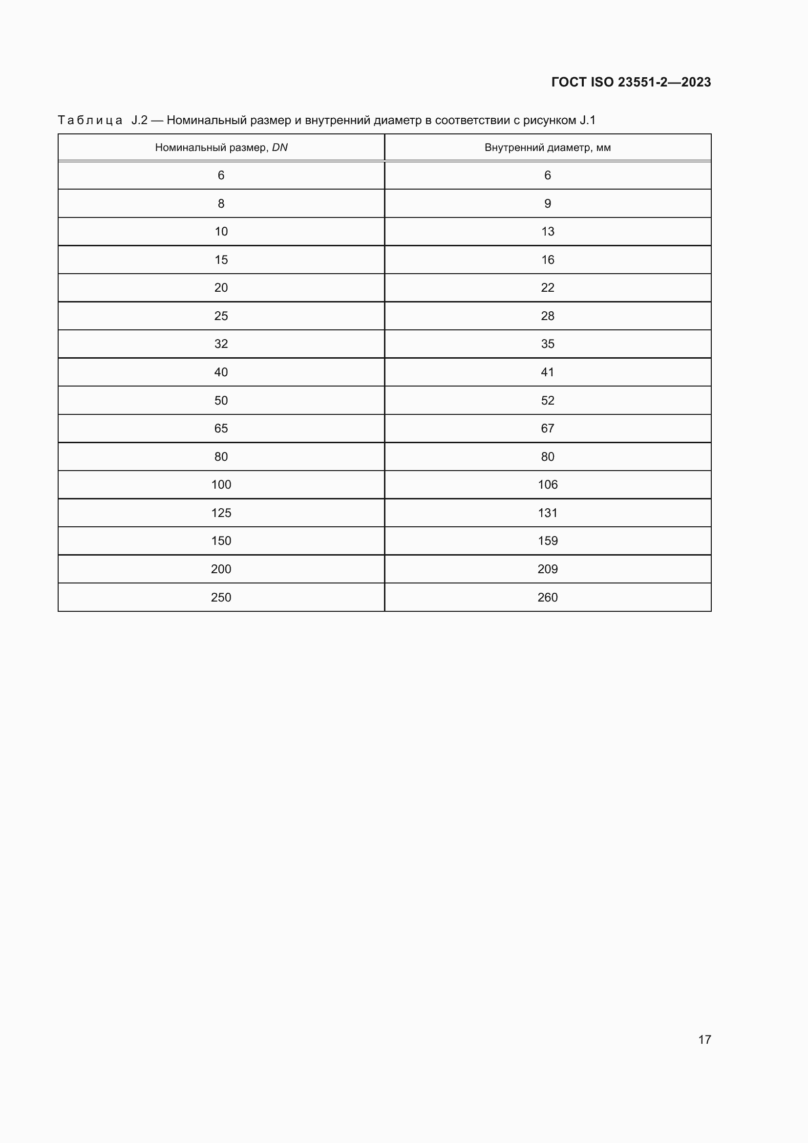 Страница 23 ГОСТ ISO 23551-2-2023
