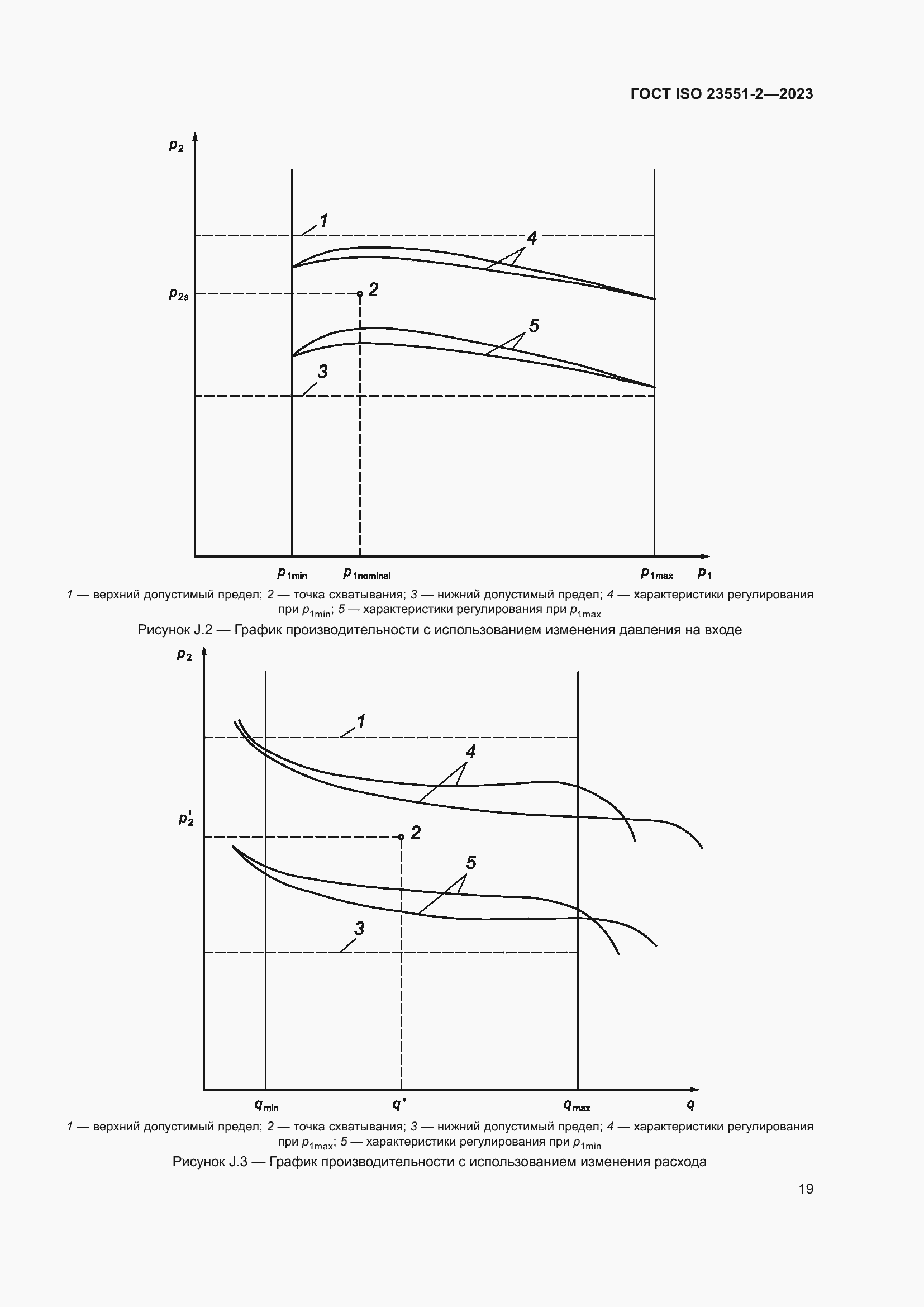 Страница 25 ГОСТ ISO 23551-2-2023