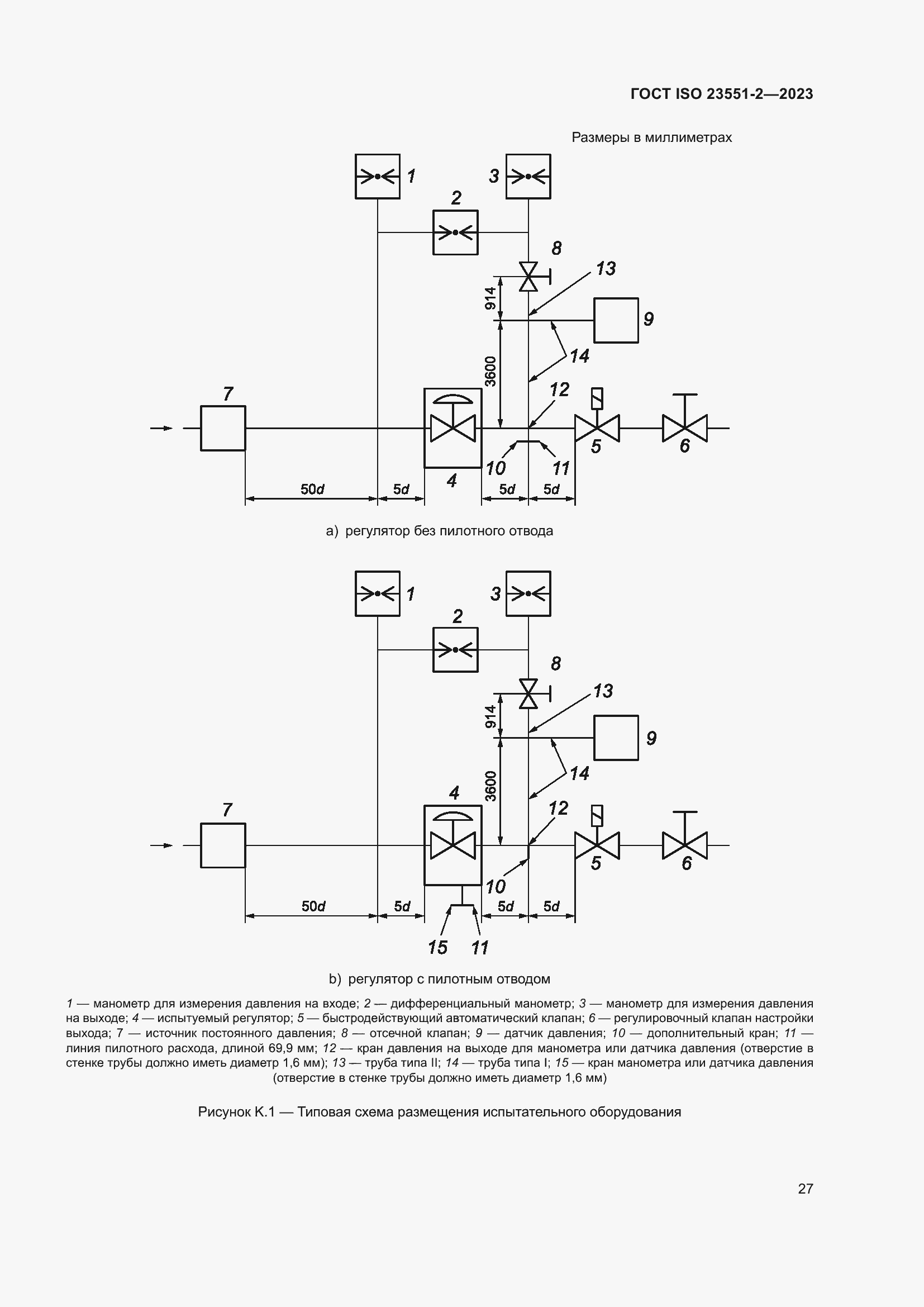 Страница 33 ГОСТ ISO 23551-2-2023